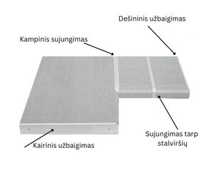 sujungimo juosta stalviršiams 38 mm storio