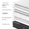 Čiužinio Cloudia Comfort sluoksnių schema su Comfort putomis ir 18 cm kišeninių spyruoklių bloku