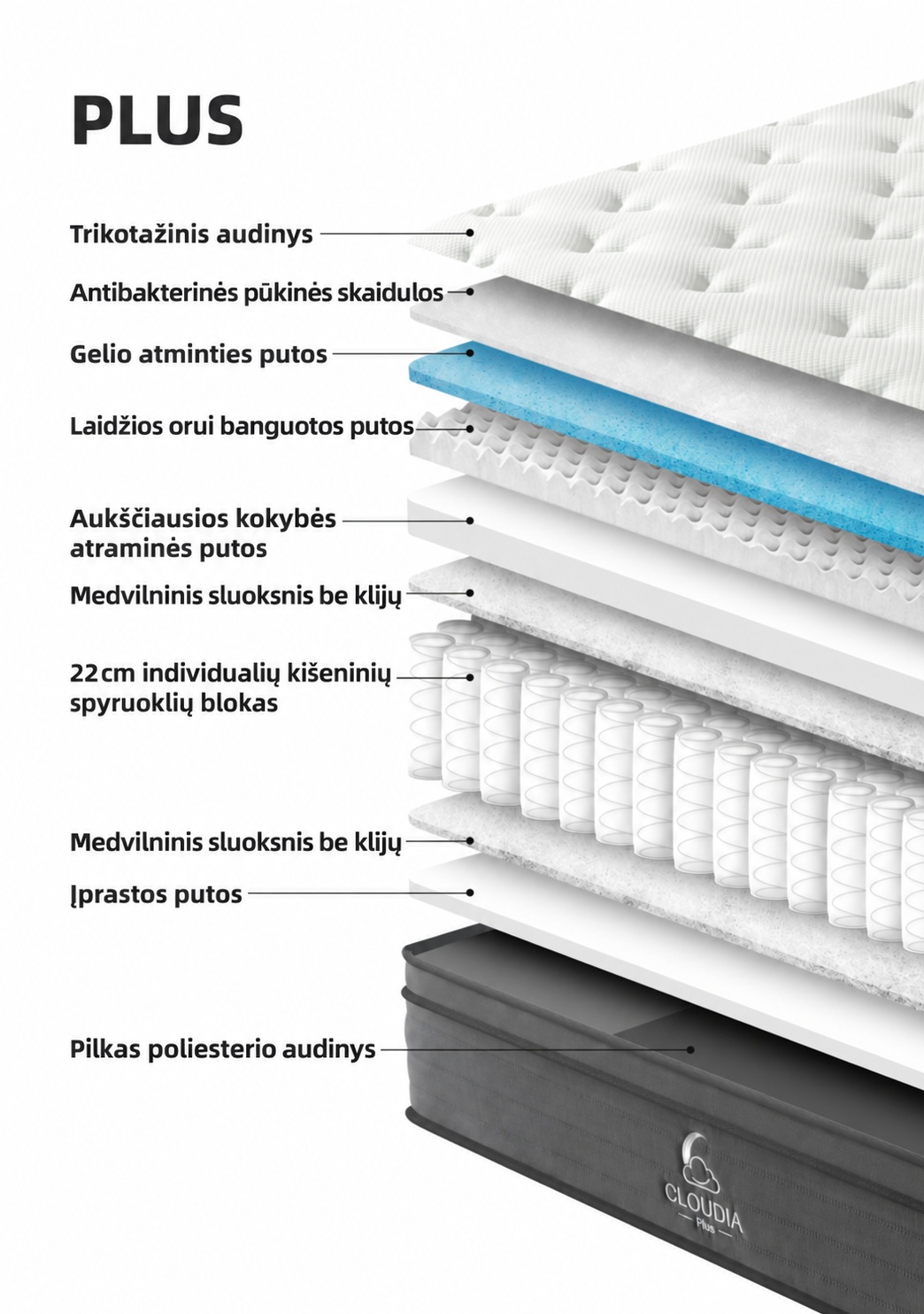 Čiužinys Cloudia Plus - Image 7